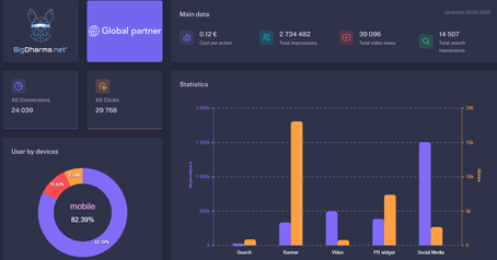 cta dashboard